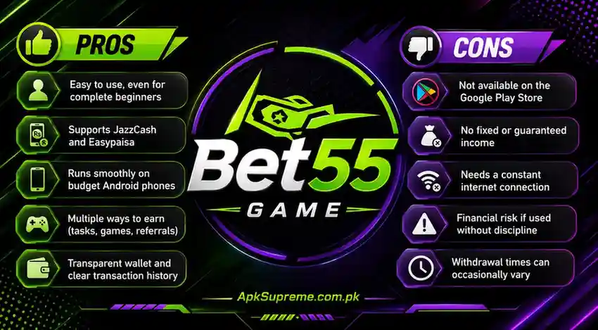 Pros and Cons of Bet 55 Game